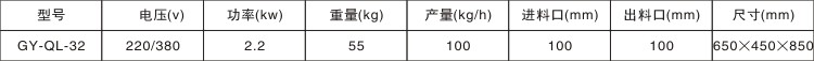 强力绞肉机技术参数