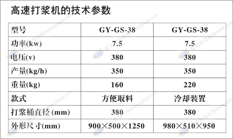 高速肉丸机技术参数