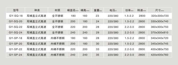 技术参数 肉丸机 赣云牌肉丸机