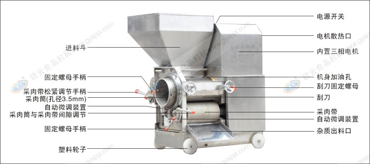 不锈钢鱼肉采肉机300型结构图