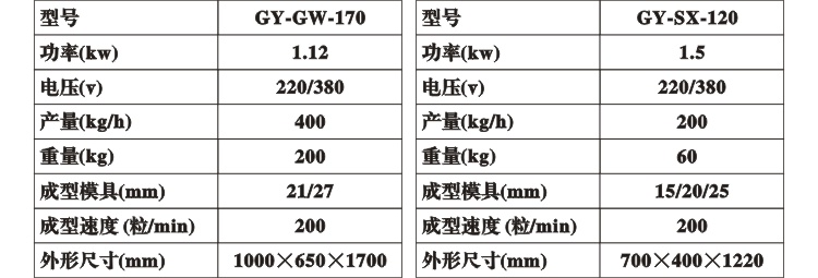 贡丸成型技术参数