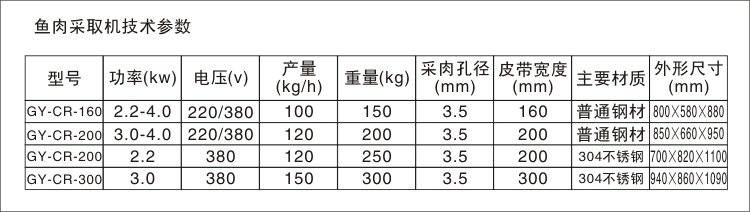 鱼肉采肉机技术参数