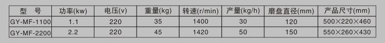 磨粉机技术参数