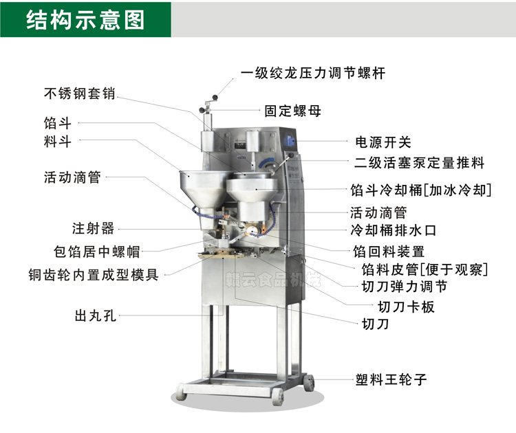 二代肉丸包心机结构示意图