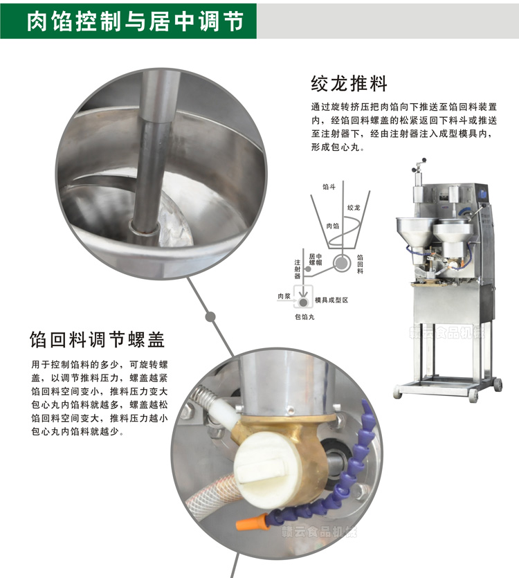 二代肉丸包心机-肉馅的控制与成型